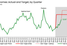 Cost of living pain deepens